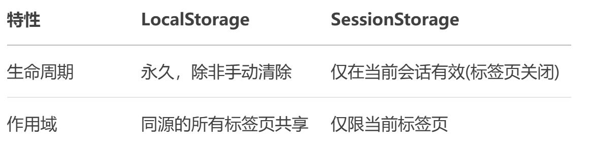 LocalStorage.png